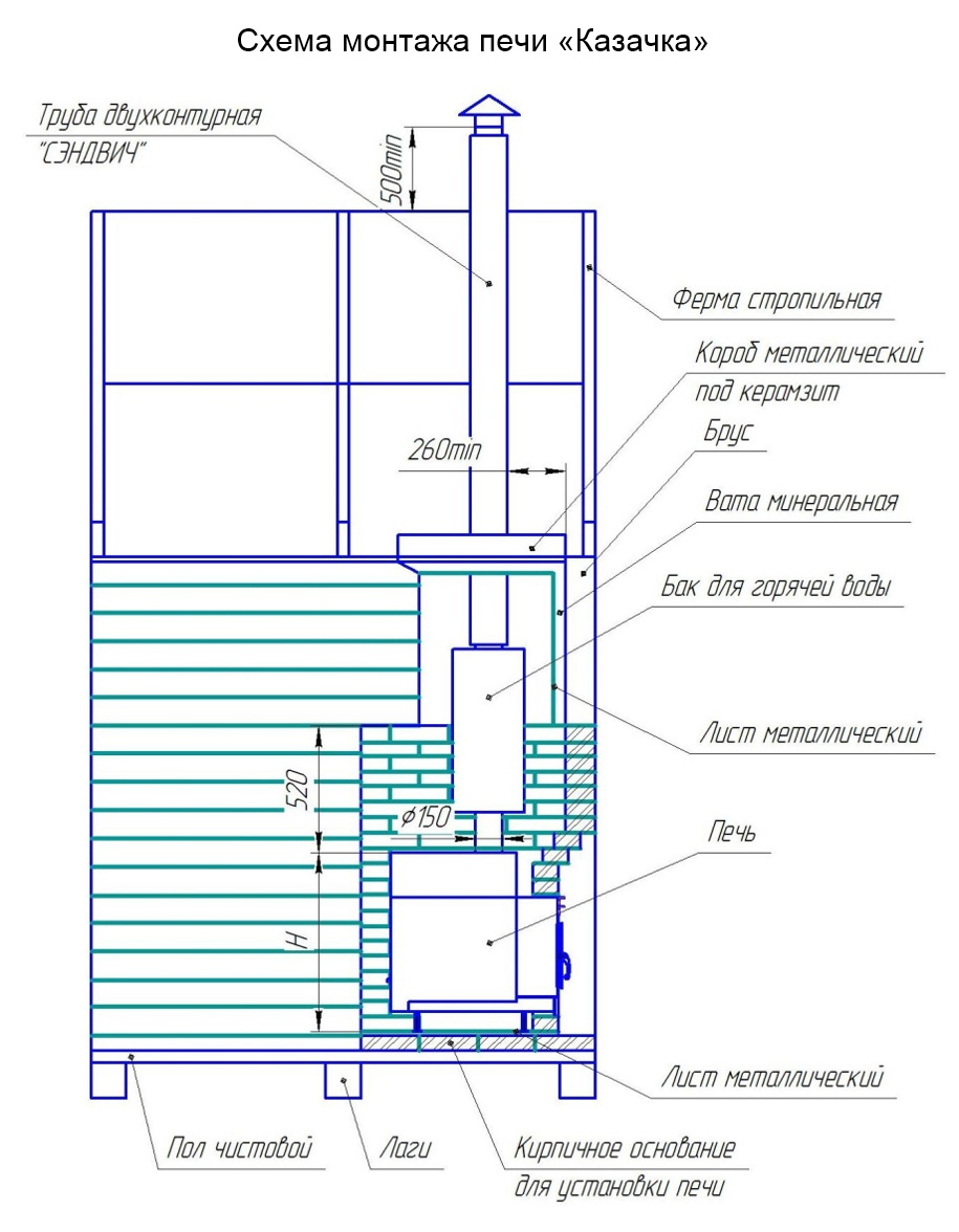Схема монтажа печи "Казачка"