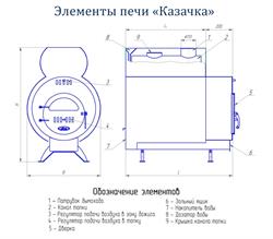 Элементы печи "Казачка"