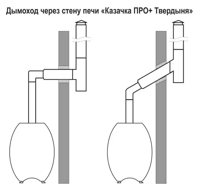 Монтаж дымохода Монтаж дымохода