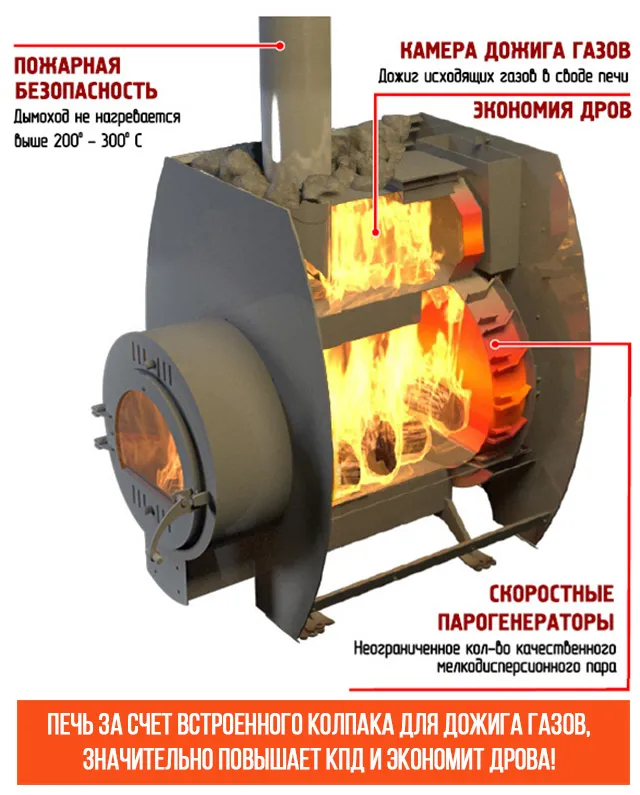 Экономичная печь для бани
